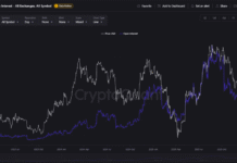 Ethereum Open Interest Plunges: Cooling Off Or Cracks Forming?