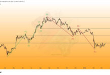 Ethereum Price Coils Near Key Resistance: A Breakout Could Be Explosive