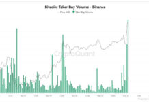 Bitcoin bulls set sights on $90,000 this week after briefly reclaiming $80,000 Bitcoin bulls set sights on $90,000 this week after briefly reclaiming $80,000