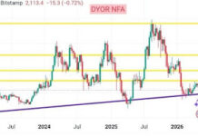 Ethereum Pullback Deepens, But Key Structure Still Signals Bullish Hope