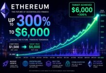 Does The Ethereum 300% Boost In Capacity Mean Price Can Rise 3x To $6,000?