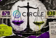 USDC redemptions just outpaced mints by $4B, but a massive new token presale is quietly doubling Circle’s revenue outlook USDC redemptions just outpaced mints by $4B, but a massive new token presale is quietly doubling Circle’s revenue outlook