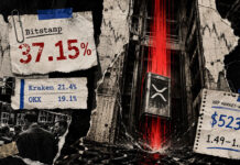 XRP crashes 37% in one Bitstamp wick while the wider market tells a different story XRP crashes 37% in one Bitstamp wick while the wider market tells a different story