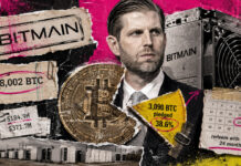 Eric Trump’s American Bitcoin has pledged nearly 40% of its Bitcoin to buy mining equipment