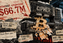 Bitcoin miner sells 1,619 Bitcoin at a $47 million loss before its AI data center paid rent
