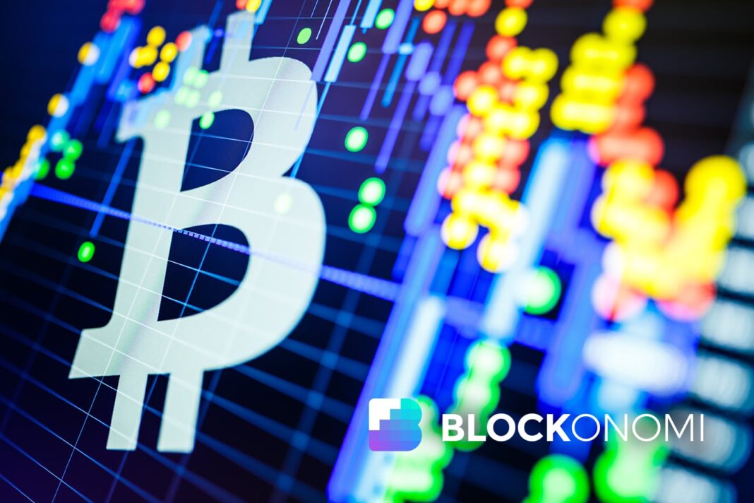 Bitcoin Price 2019