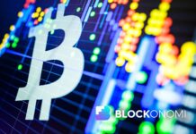 Bitcoin Bear Market Debate: Is the 40% Rebound a New Bull Cycle? Bitcoin Price 2019